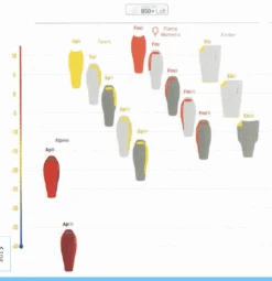 Sea To Summit Flame FMIII Woman Regular 19 Sea To Summit Flame FMIII Woman Regular -Camp Friluft Gear 177889399 origpic 1706f9