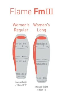 Sea To Summit Flame FMIII Woman Regular 25 Sea To Summit Flame FMIII Woman Regular -Camp Friluft Gear 177889399 origpic 23ca75